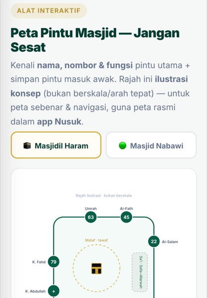 Peta pintu Masjidil Haram & Nabawi dalam portal